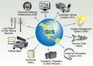 آموزش سیستم های اطلاعات جغرافیایی